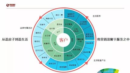 5位地产营销大咖首次集体发声,披露绿城金茂万达等成功背后的70个秘密_财经_网